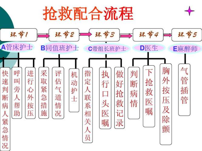 患者配合