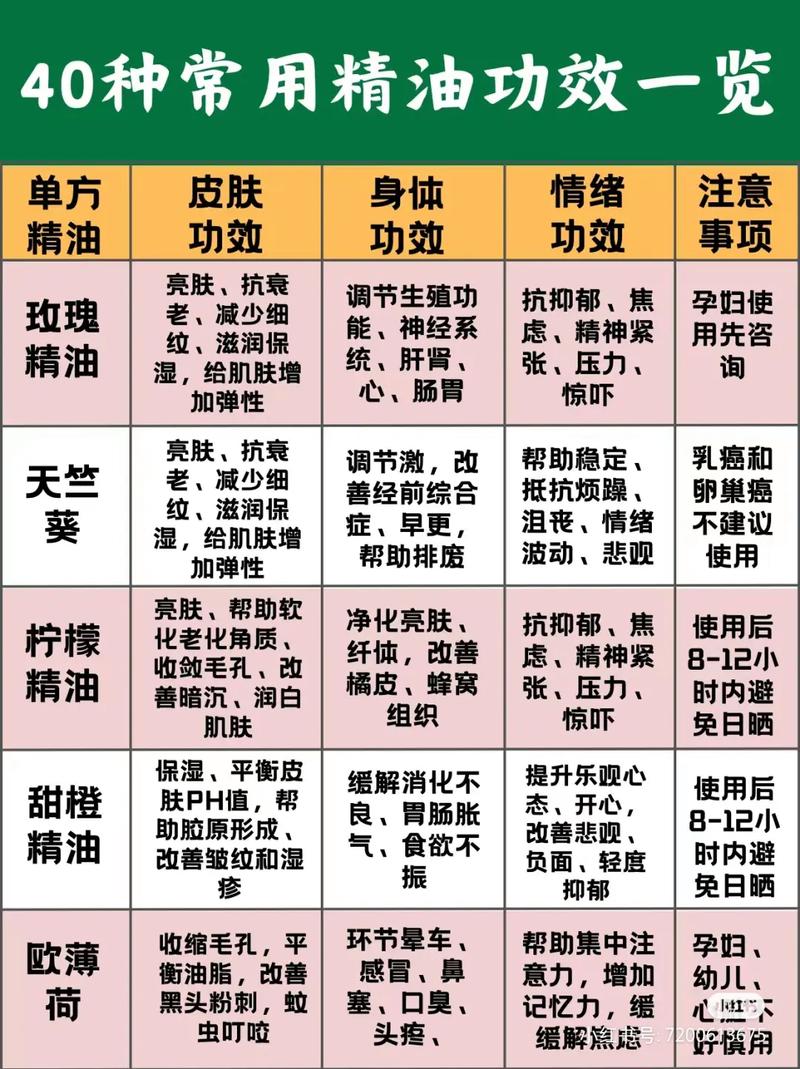 护肤功效