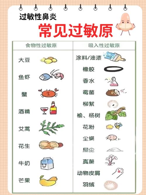 宝宝夜醒，过敏性鼻炎，儿童，鼻塞，过敏原
