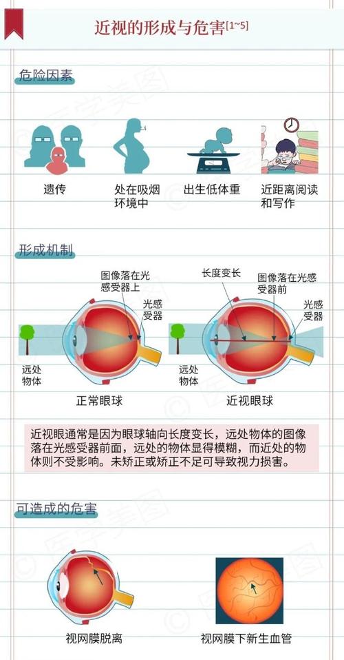 视力危机