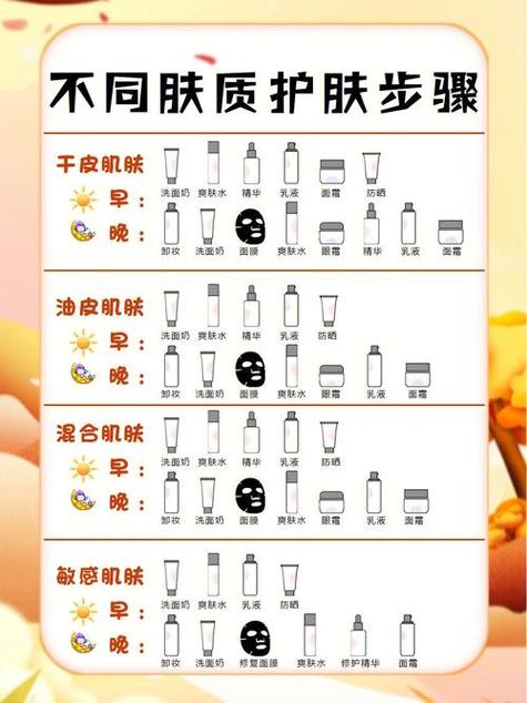 护肤法则