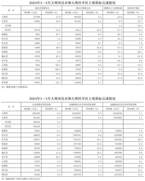 统计数据