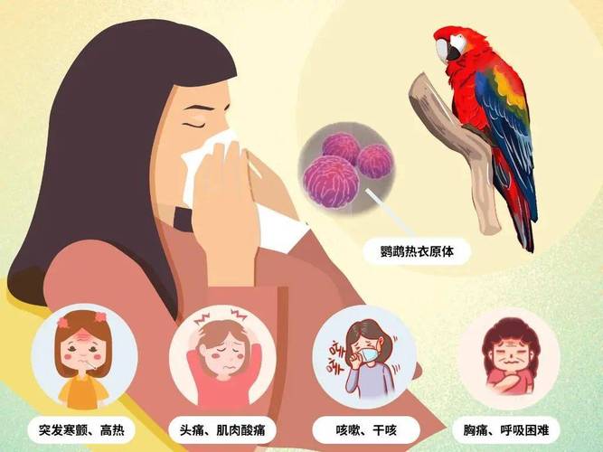 家中症状加重
