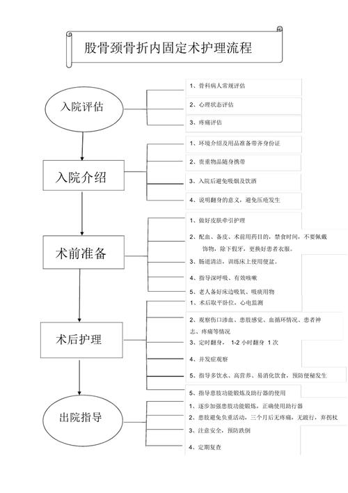 护理技巧