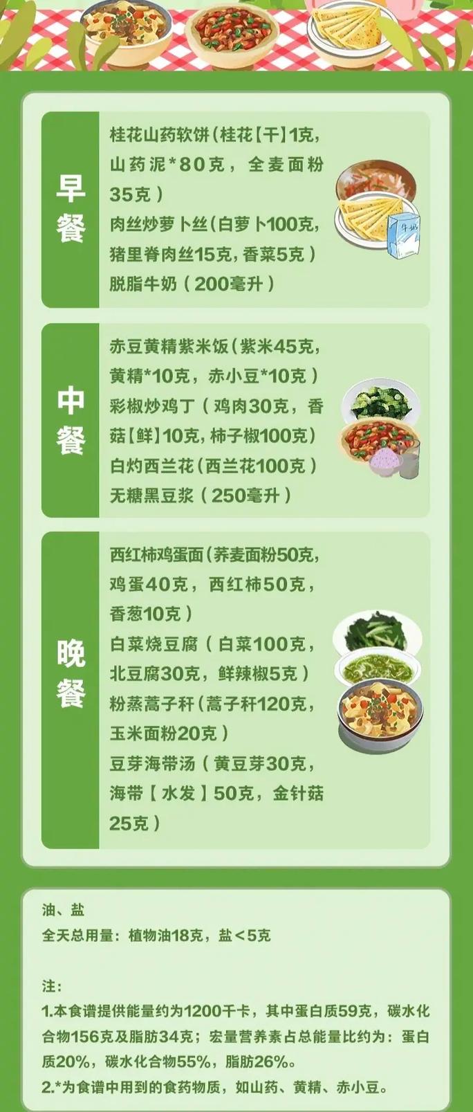  食疗方案