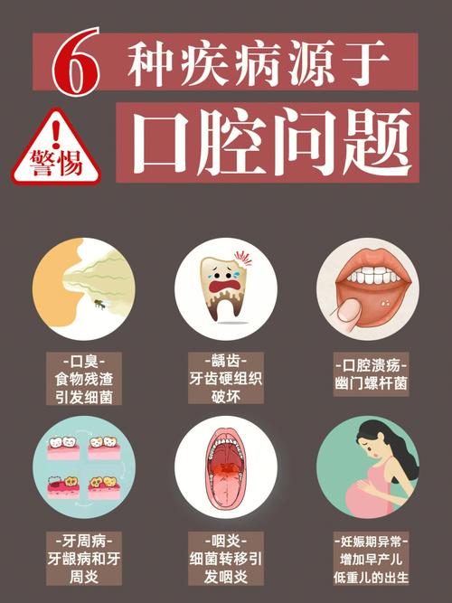口腔问题
