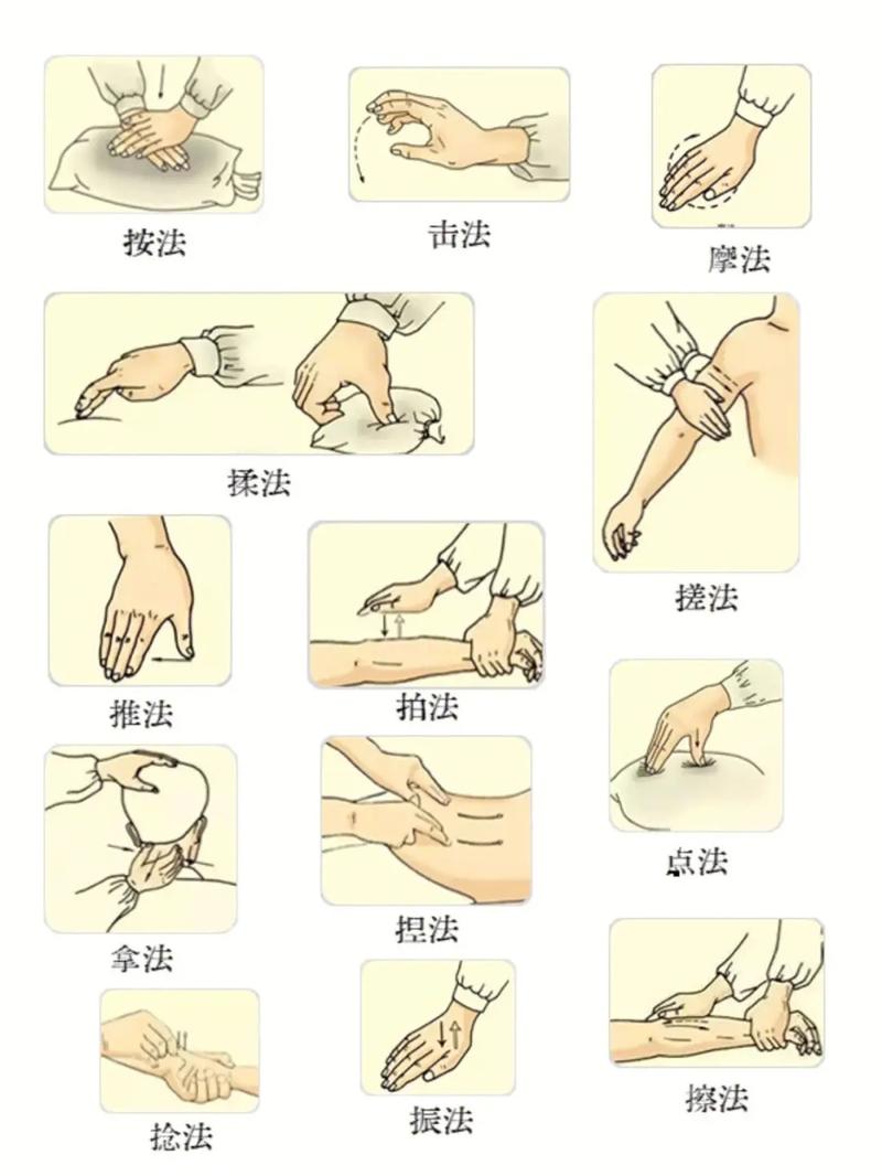 按摩手法