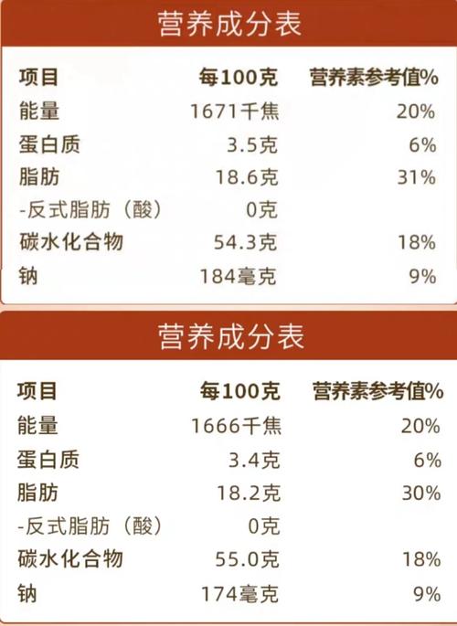 营养成分