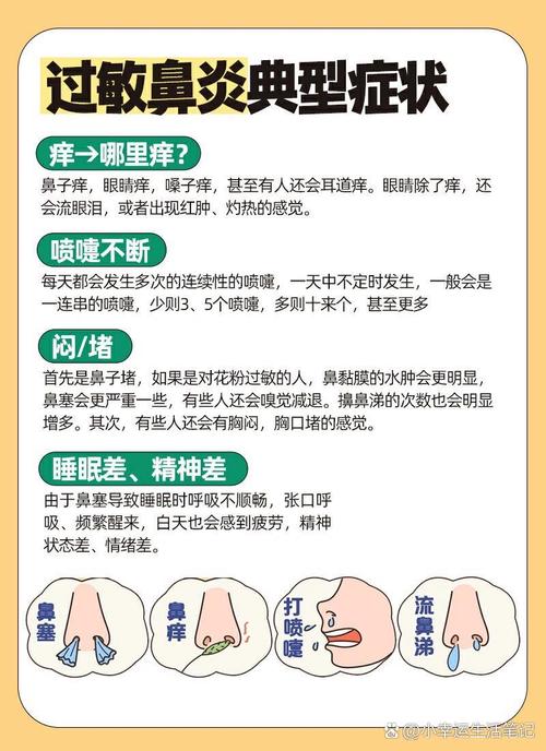 过敏性鼻炎症状