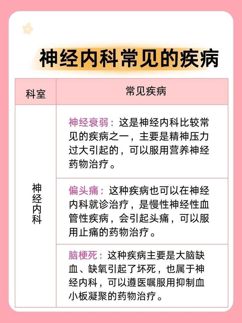 常见病
