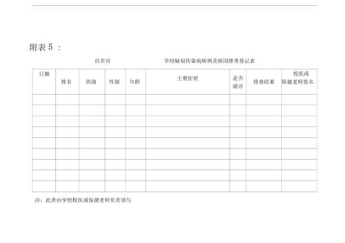 病因排查