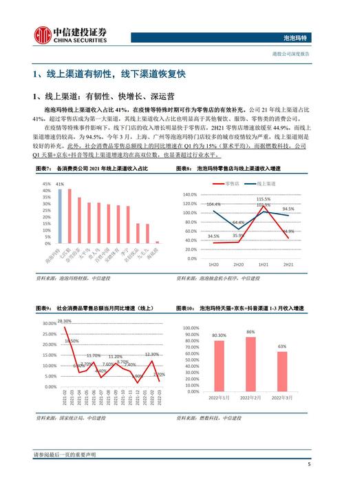 研究原因