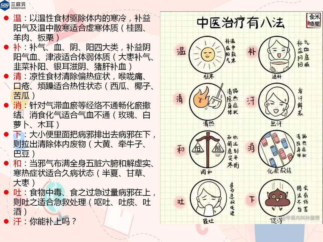 <治疗法>