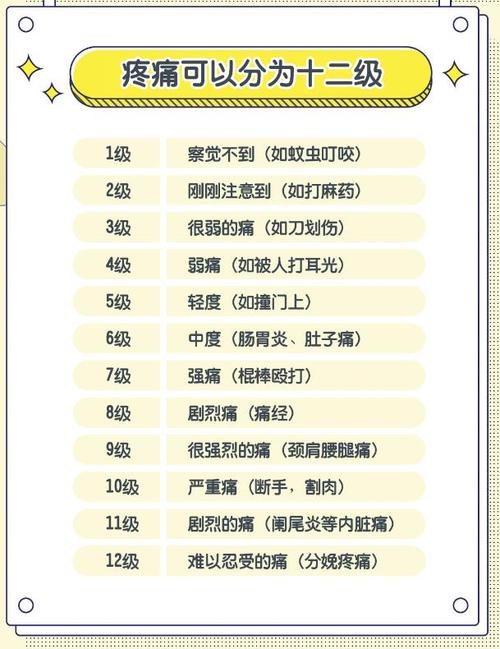 治疗痛苦程度