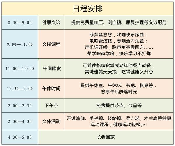 疗程安排