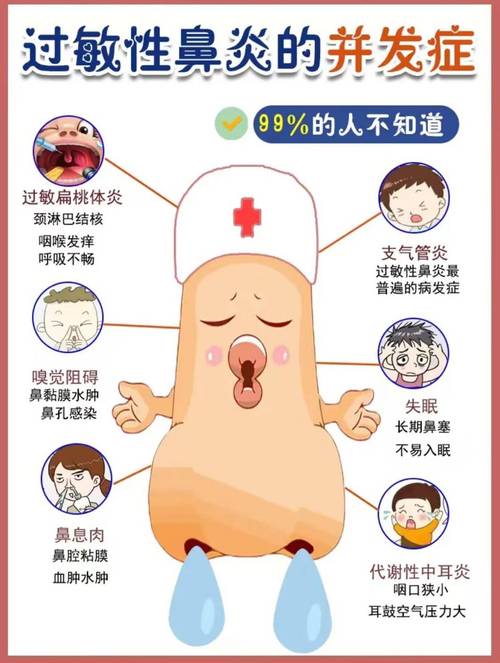 春季过敏性鼻炎