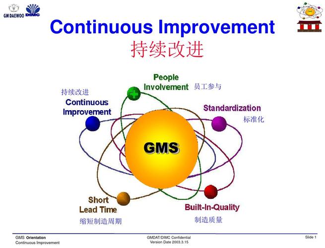 <改善方法>