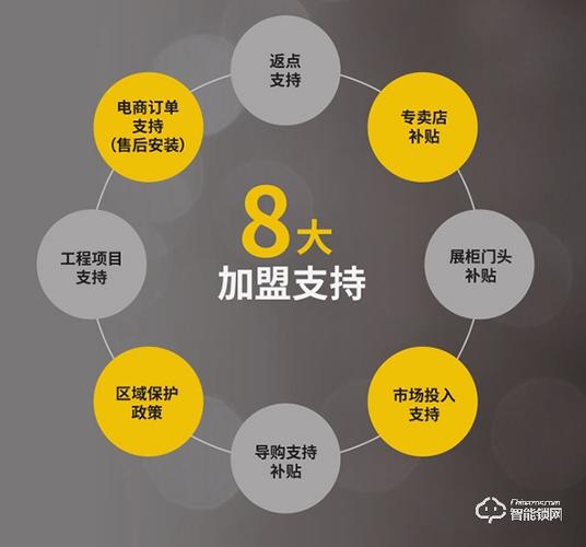 加盟支持