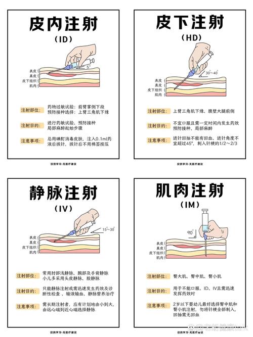 淋巴注射治疗