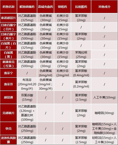  药物成分