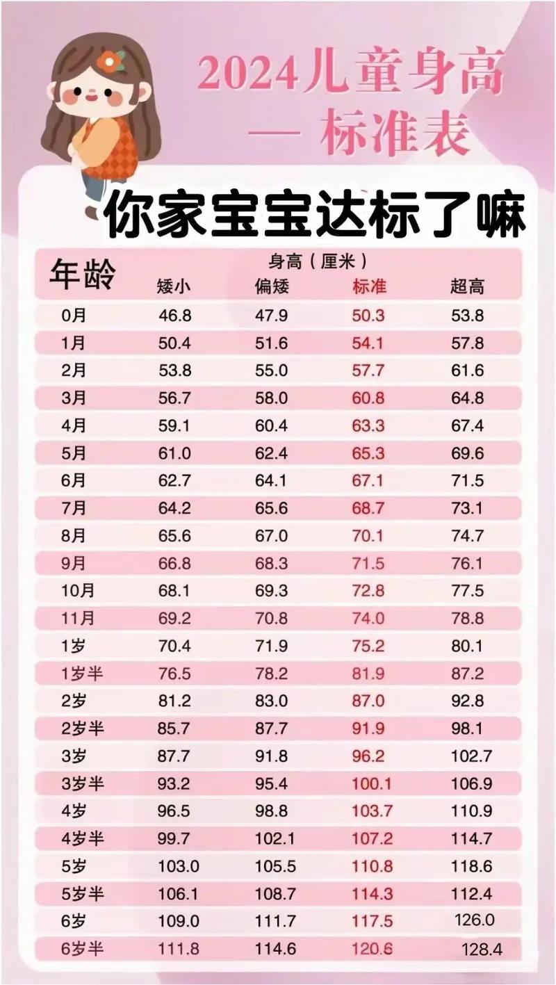 身高增长