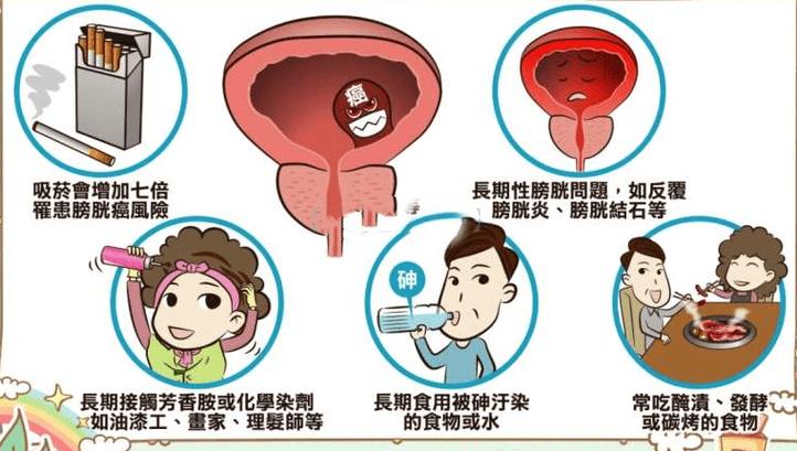 诱发因素去除