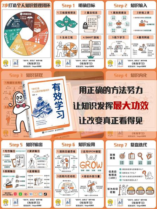 有效方法