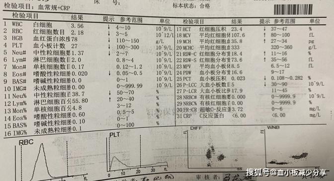 重新评估诊断