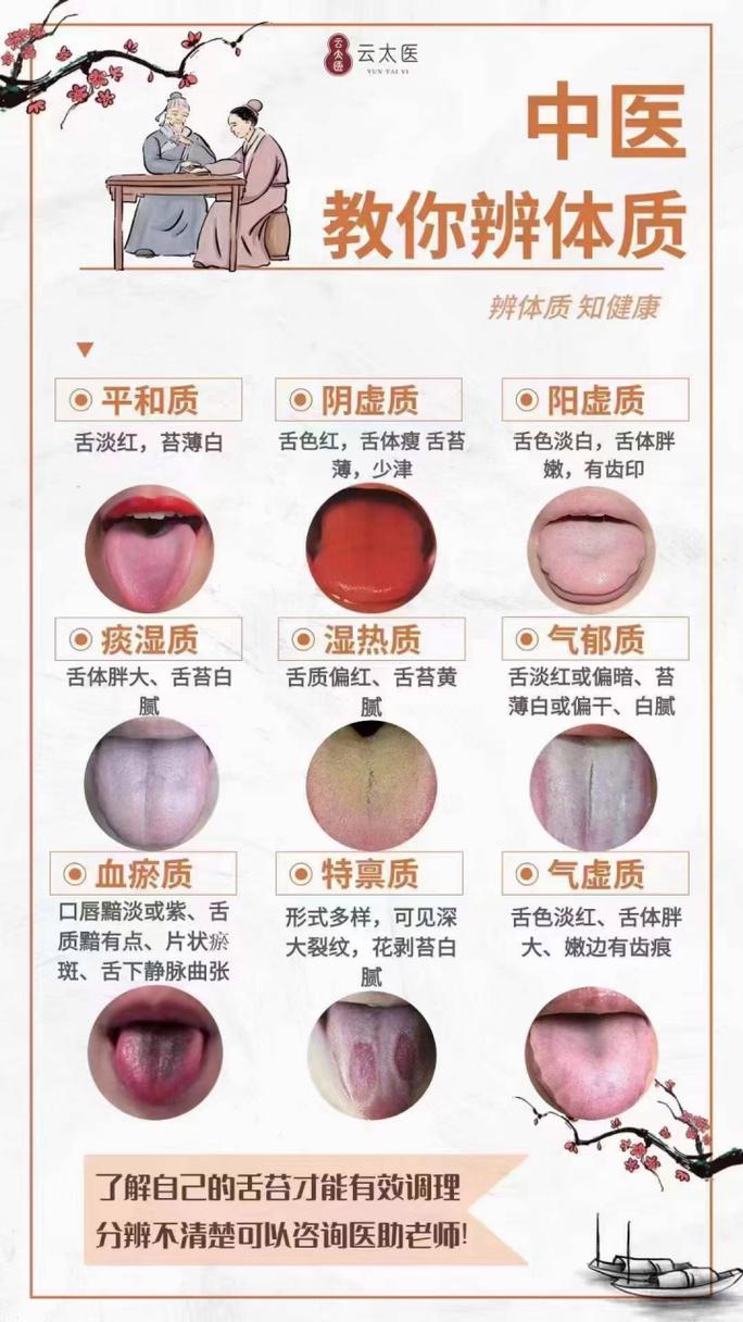 舌苔颜色