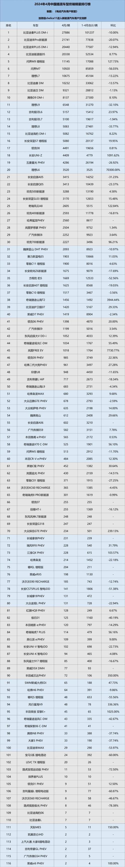 <畅销排行榜>