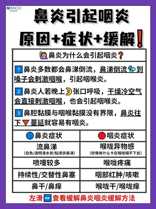 鼻炎治愈后，咽炎是否也能随之好转？