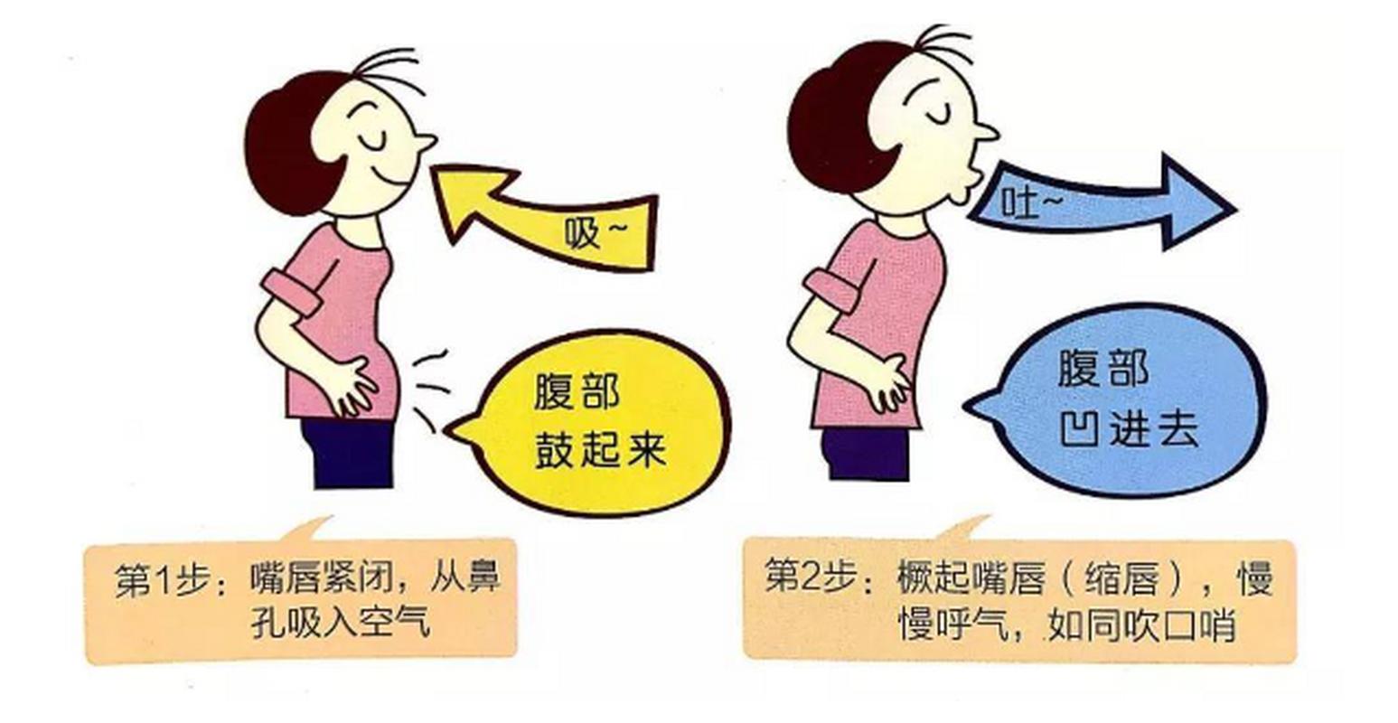 改善呼吸