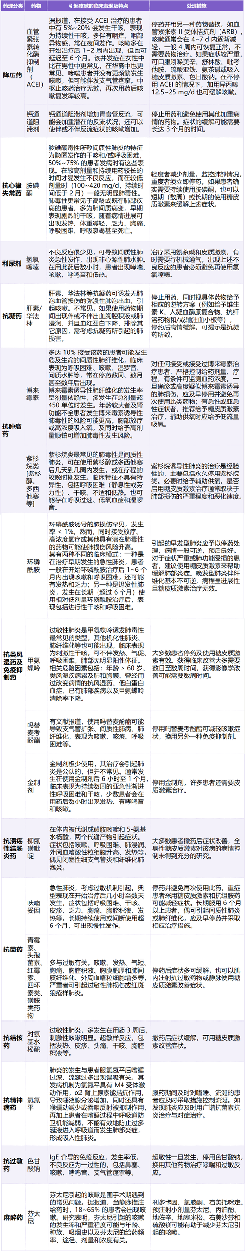 药物无效原因