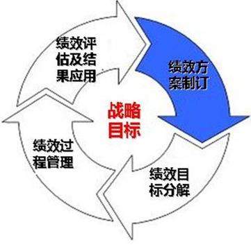 <管理策略>