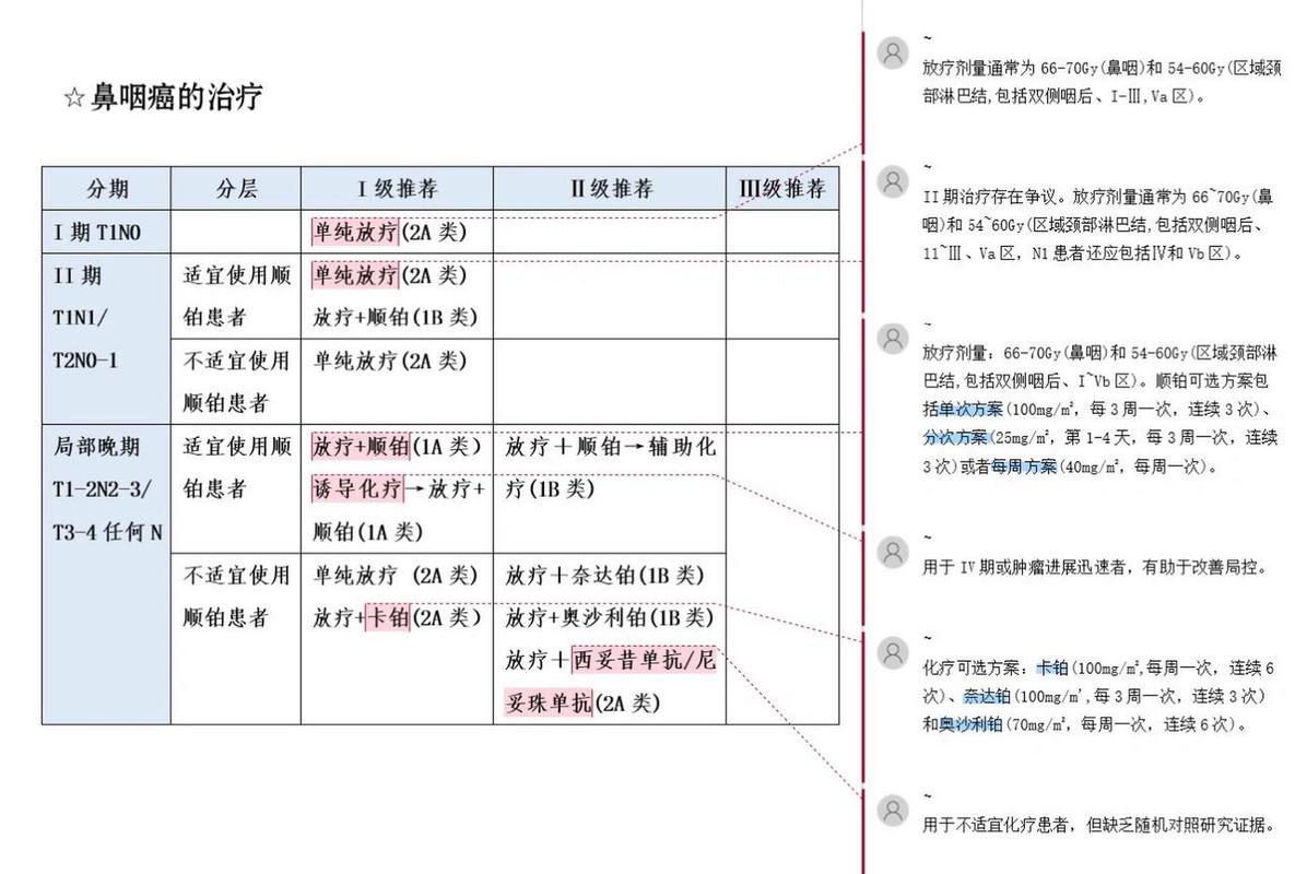  治疗指南