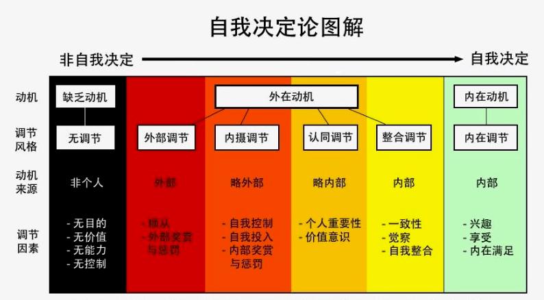 内在机制