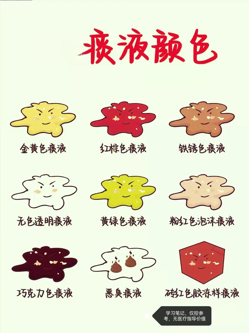 痰液