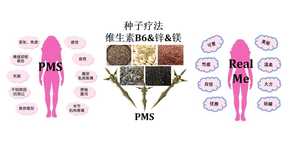 种子疗法