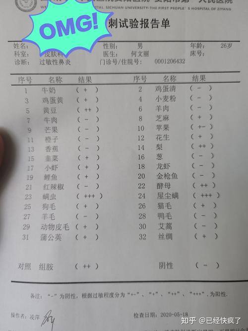 过敏源