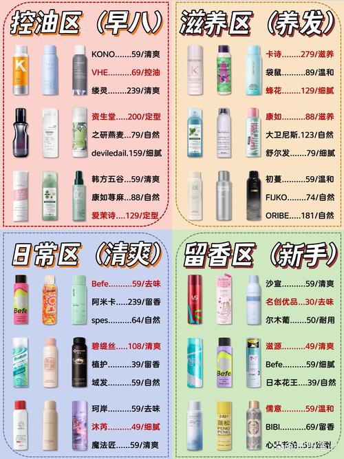  喷剂推荐