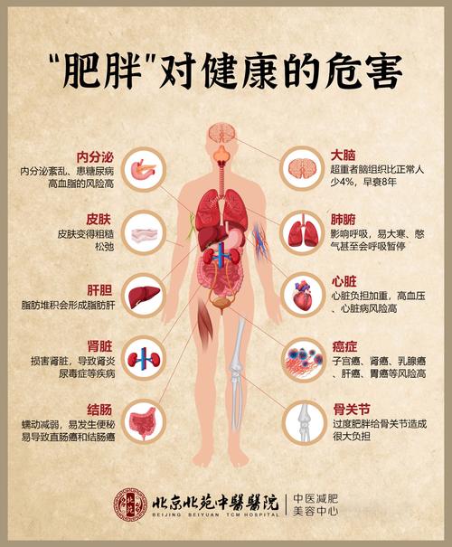 健康危害