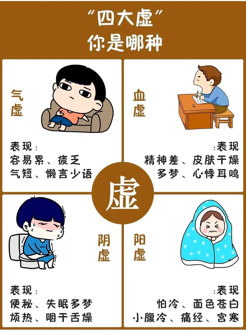 表现特征