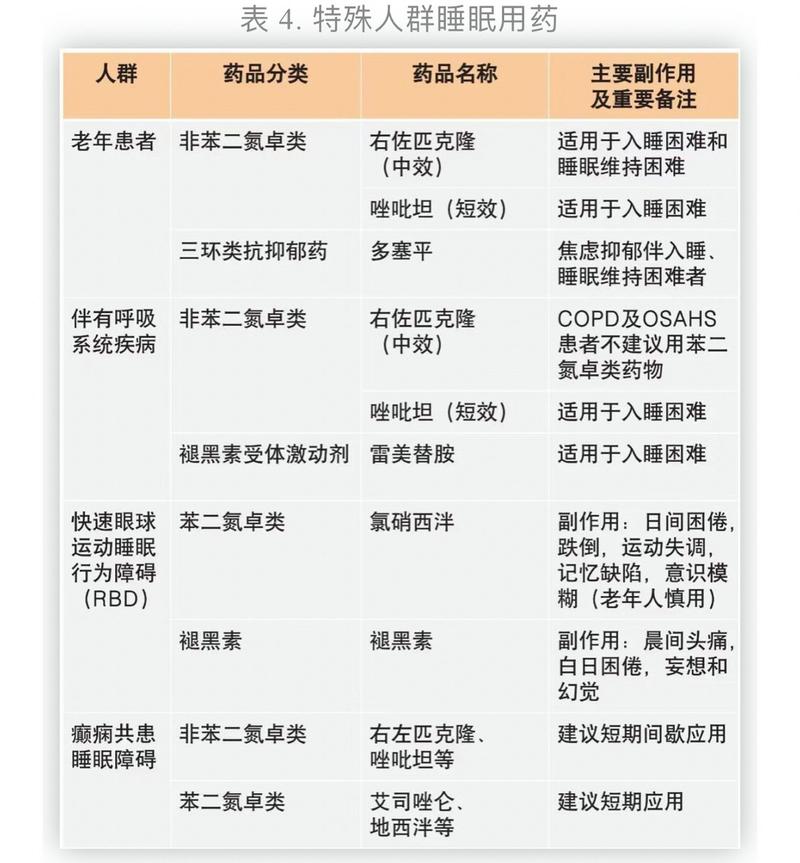<药物选择>