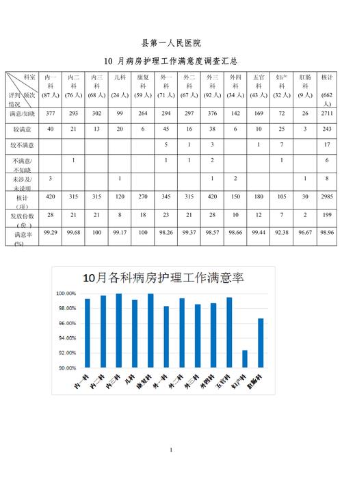 患者满意度