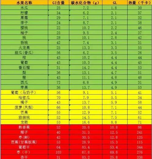 高糖分