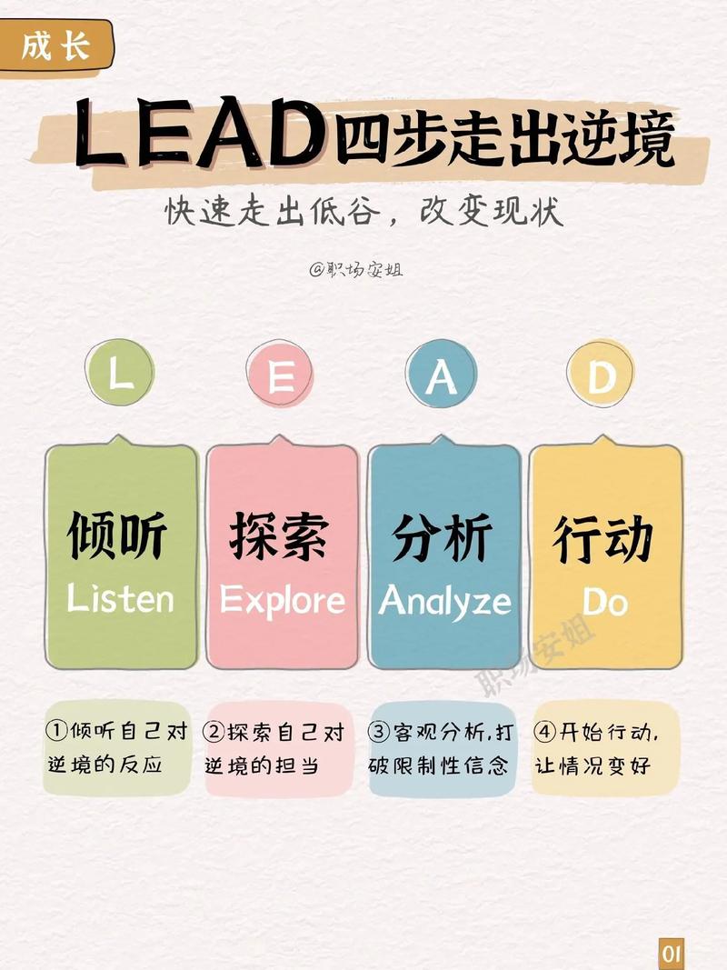 四步法