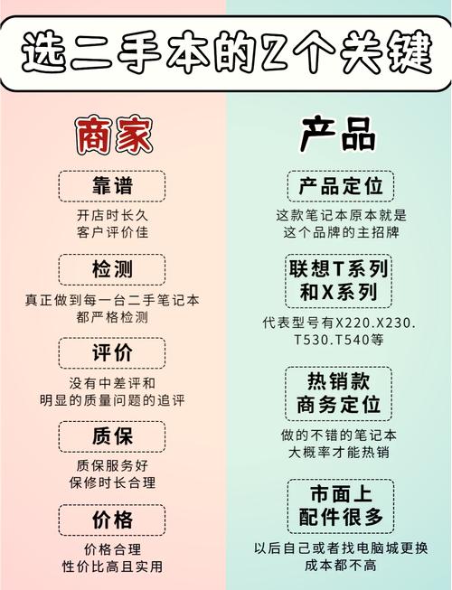  购买指南