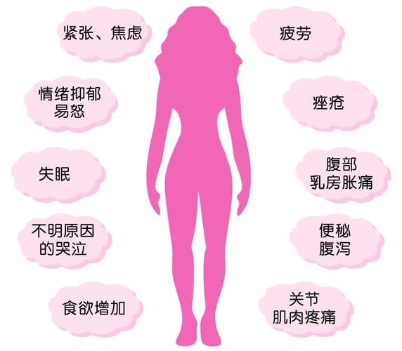 综合症状