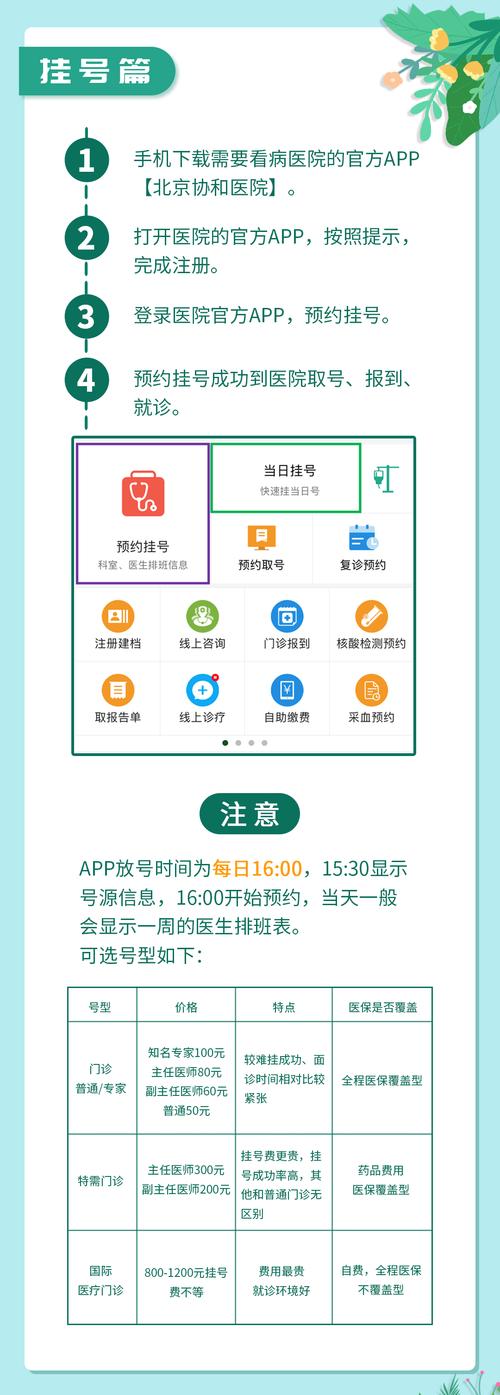 挂号方式