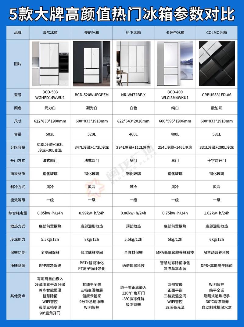 选购指南